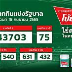 ผลสลากกินแบ่งรัฐบาลย้อนหลัง 2565